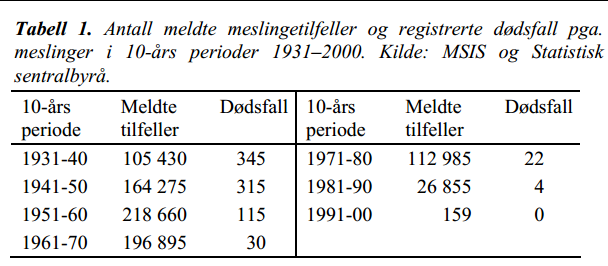 msis-meslinger.png