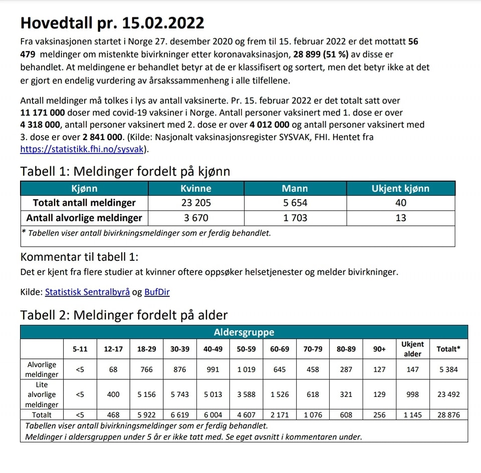 hovedtall 15022022